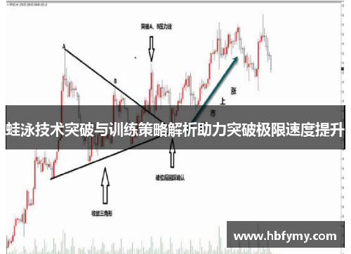 蛙泳技术突破与训练策略解析助力突破极限速度提升